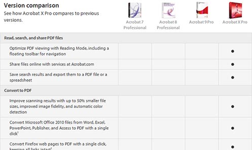 Adobe acrobat pro dc update a review deadline